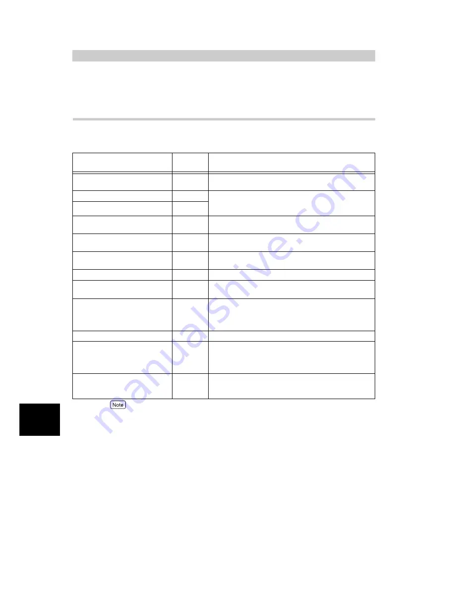 Xerox DocuPrint C2428 User Manual Download Page 260