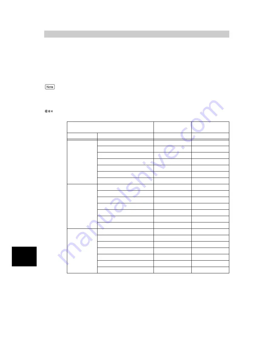 Xerox DocuPrint C2428 User Manual Download Page 264