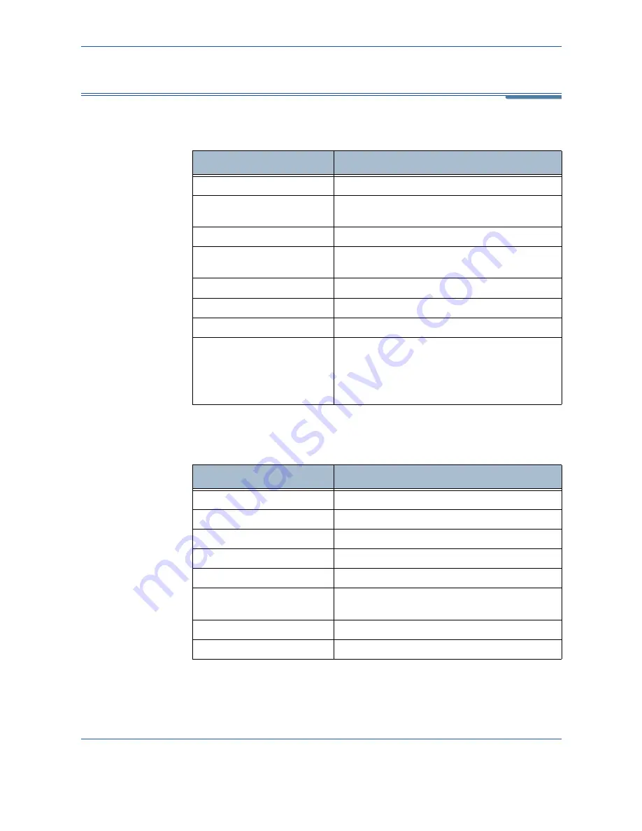 Xerox Phaser 3635MFP/S Скачать руководство пользователя страница 214