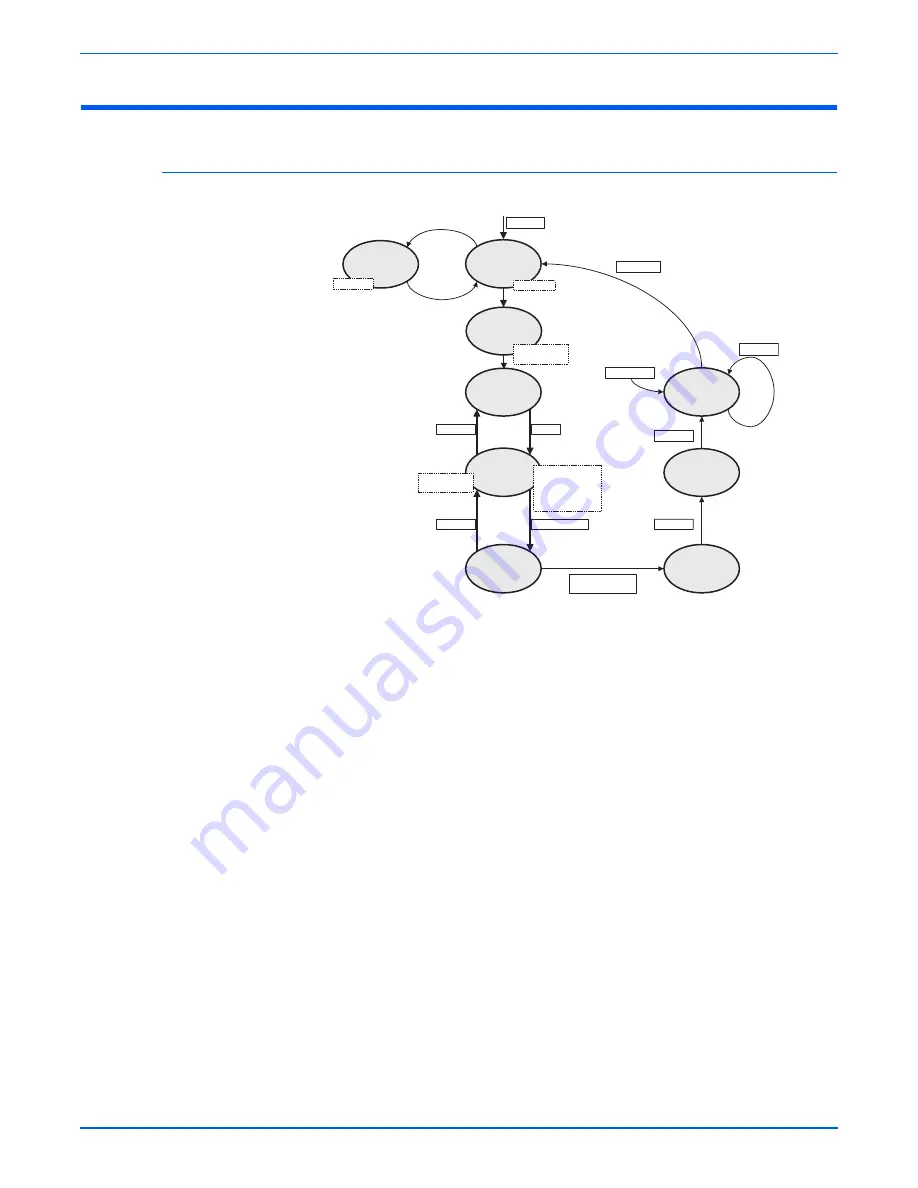 Xerox Phaser 6180 Service Manual Download Page 103