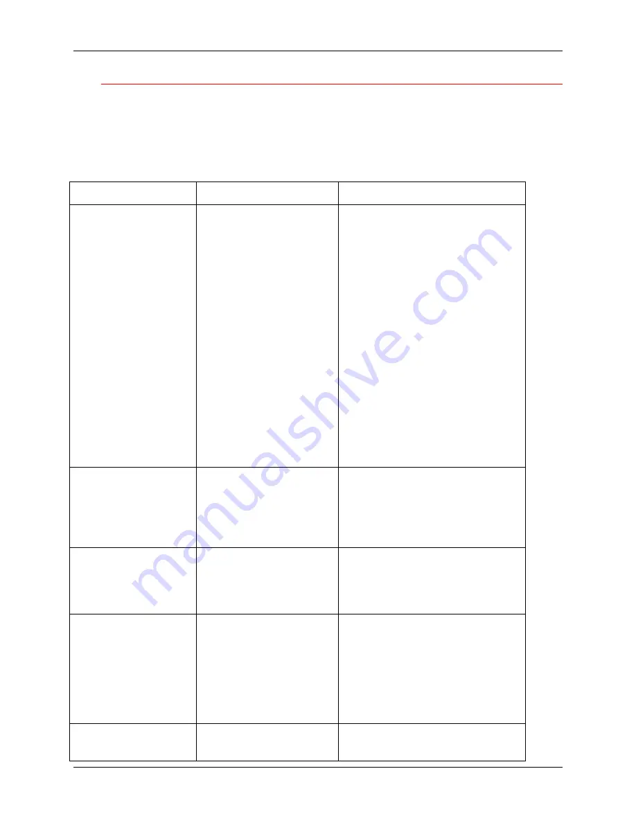 Xerox Phaser 790 Documentation Download Page 462