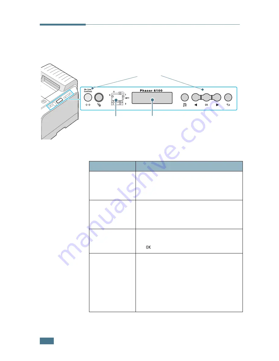 Xerox Phaser6100 (Spanish) Guía Del Usuario Download Page 73