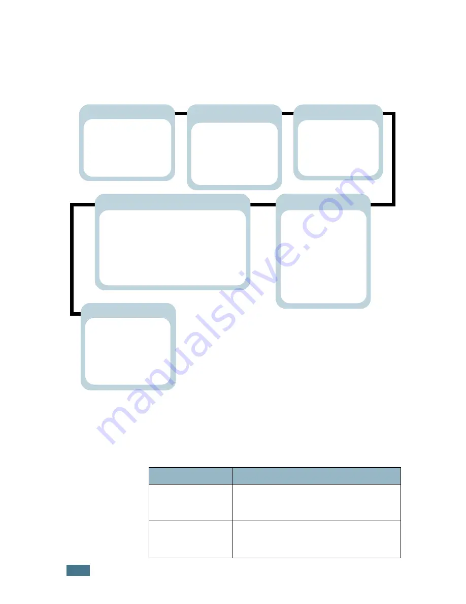 Xerox Phaser6100 (Spanish) Guía Del Usuario Download Page 77