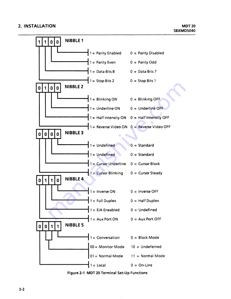 Xerox SBXMDS040 MDT20 Service Manual Supplement Download Page 6