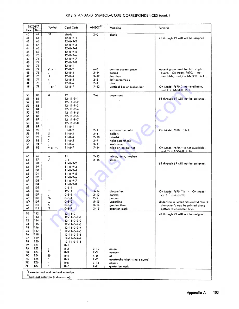 Xerox Sigma 6 Reference Manual Download Page 111