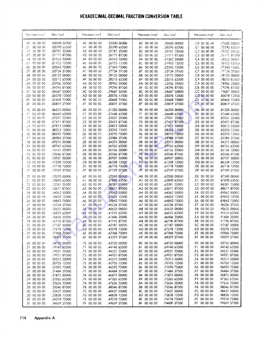 Xerox Sigma 6 Reference Manual Download Page 122