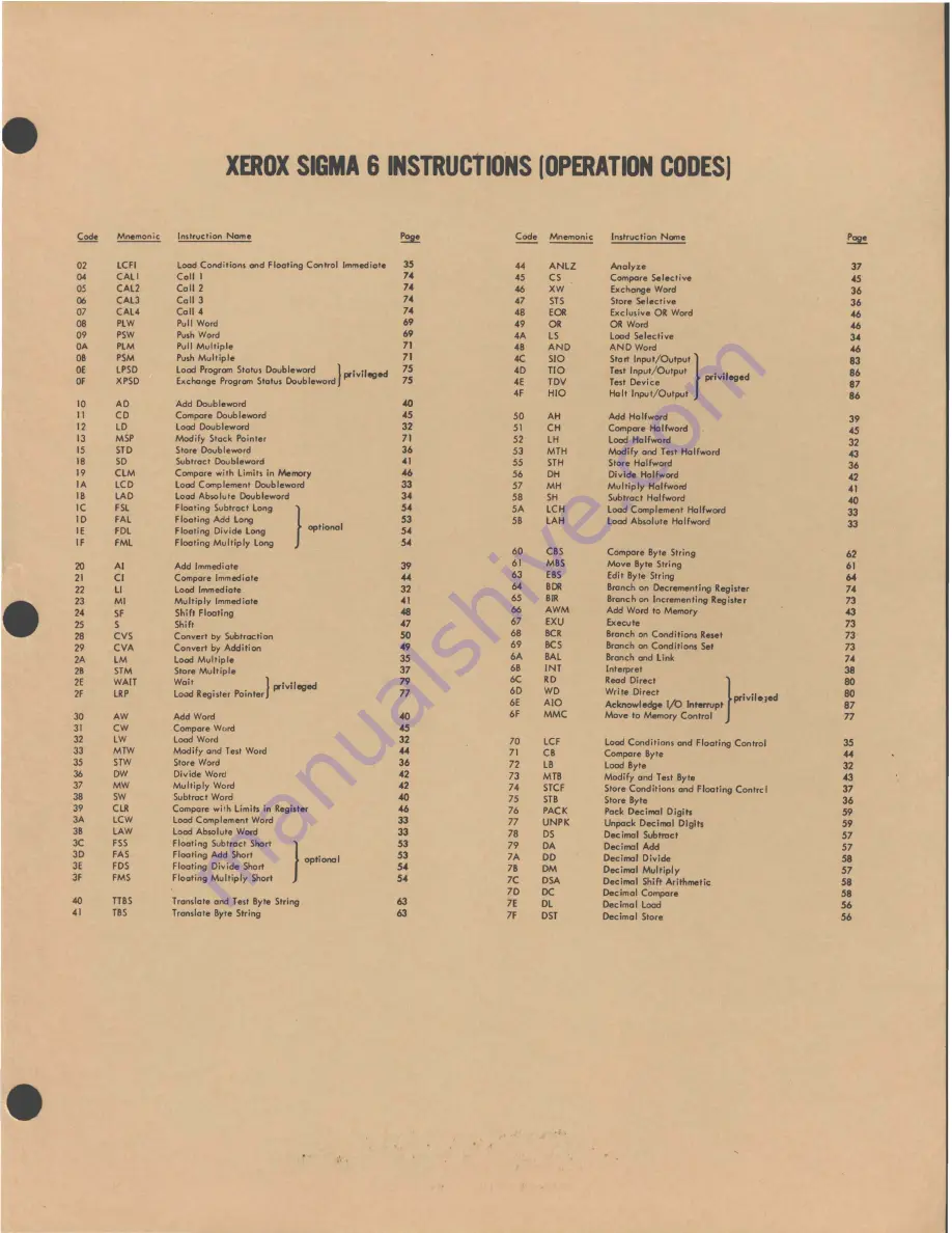 Xerox Sigma 6 Reference Manual Download Page 148