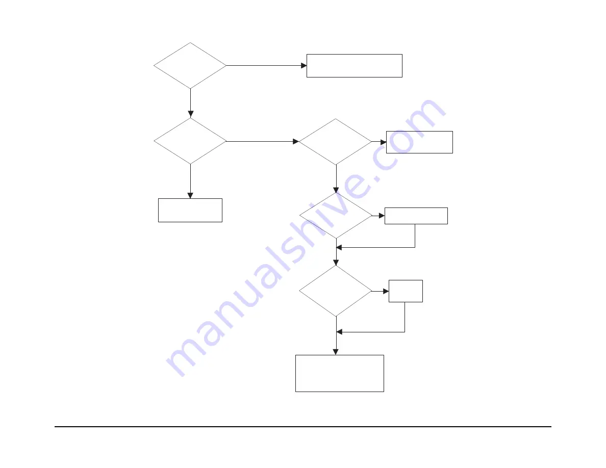 Xerox WorkCentre 385 Service Manual Download Page 29