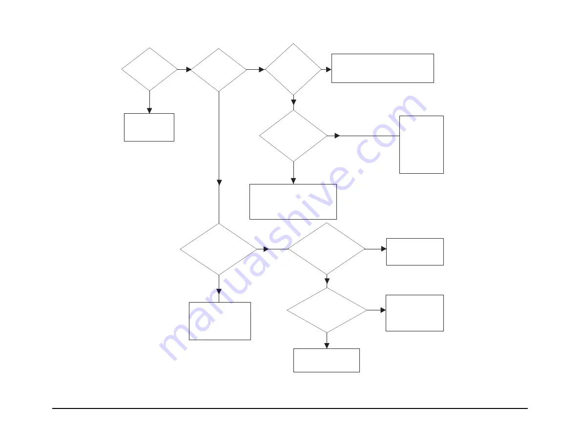 Xerox WorkCentre 385 Service Manual Download Page 32