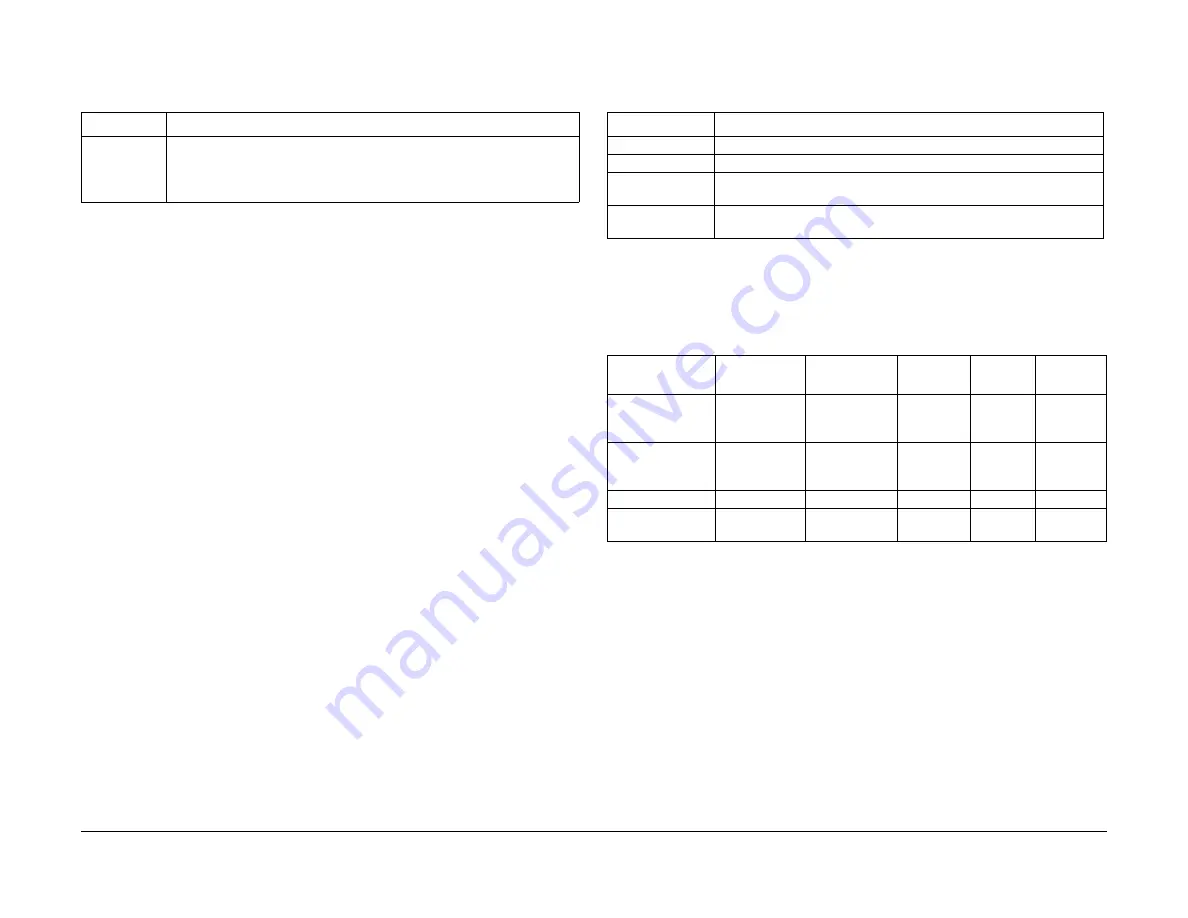 Xerox WorkCentre 5021 Service Documentation Download Page 274