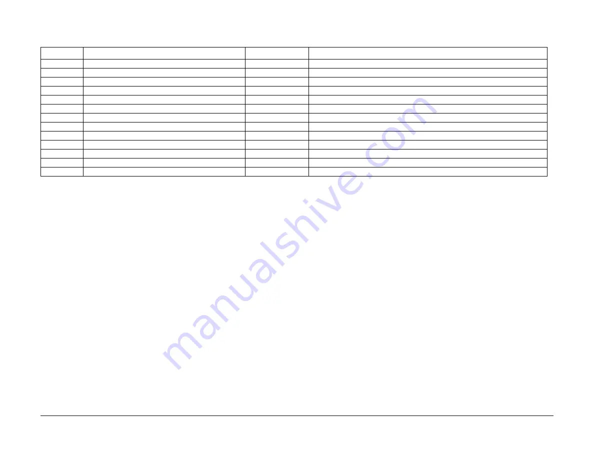 Xerox WorkCentre 5021 Service Documentation Download Page 296