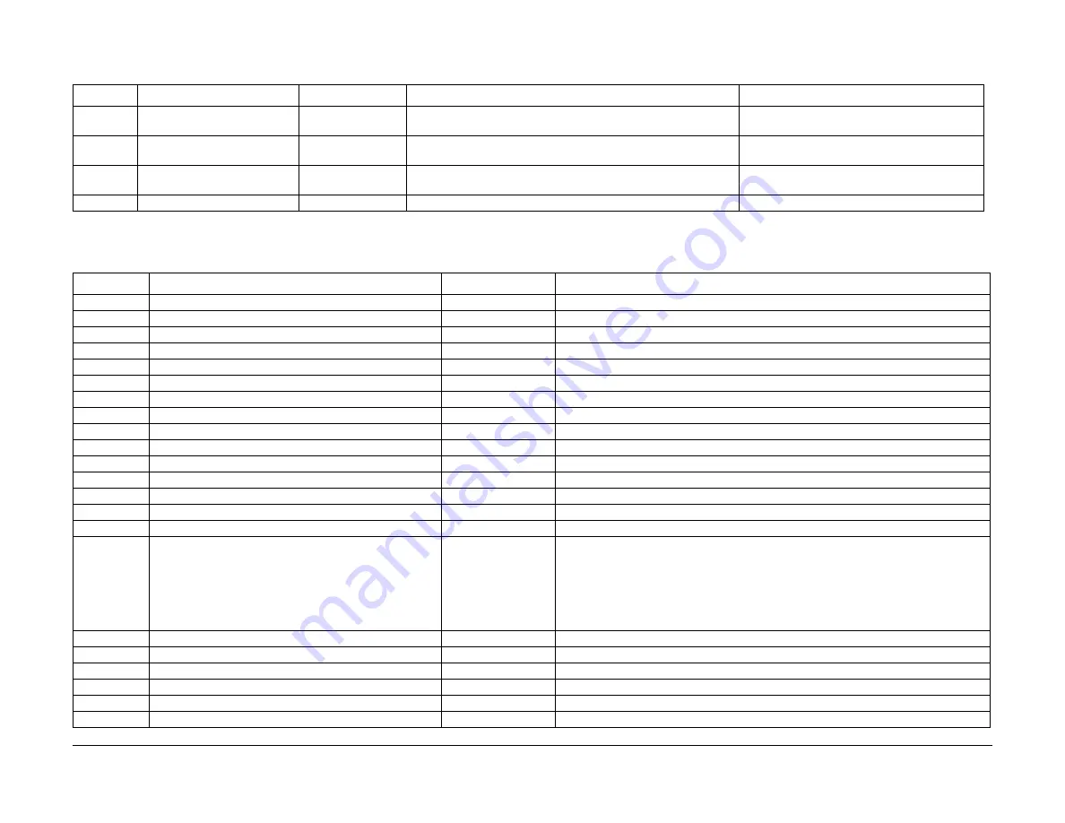 Xerox WorkCentre 5021 Service Documentation Download Page 301