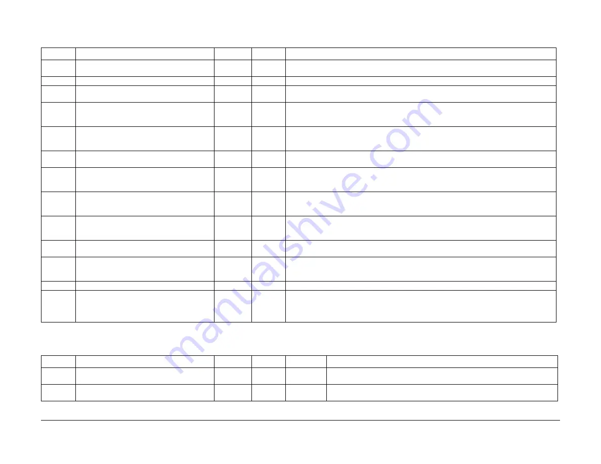 Xerox WorkCentre 7132 Service Documentation Download Page 1398