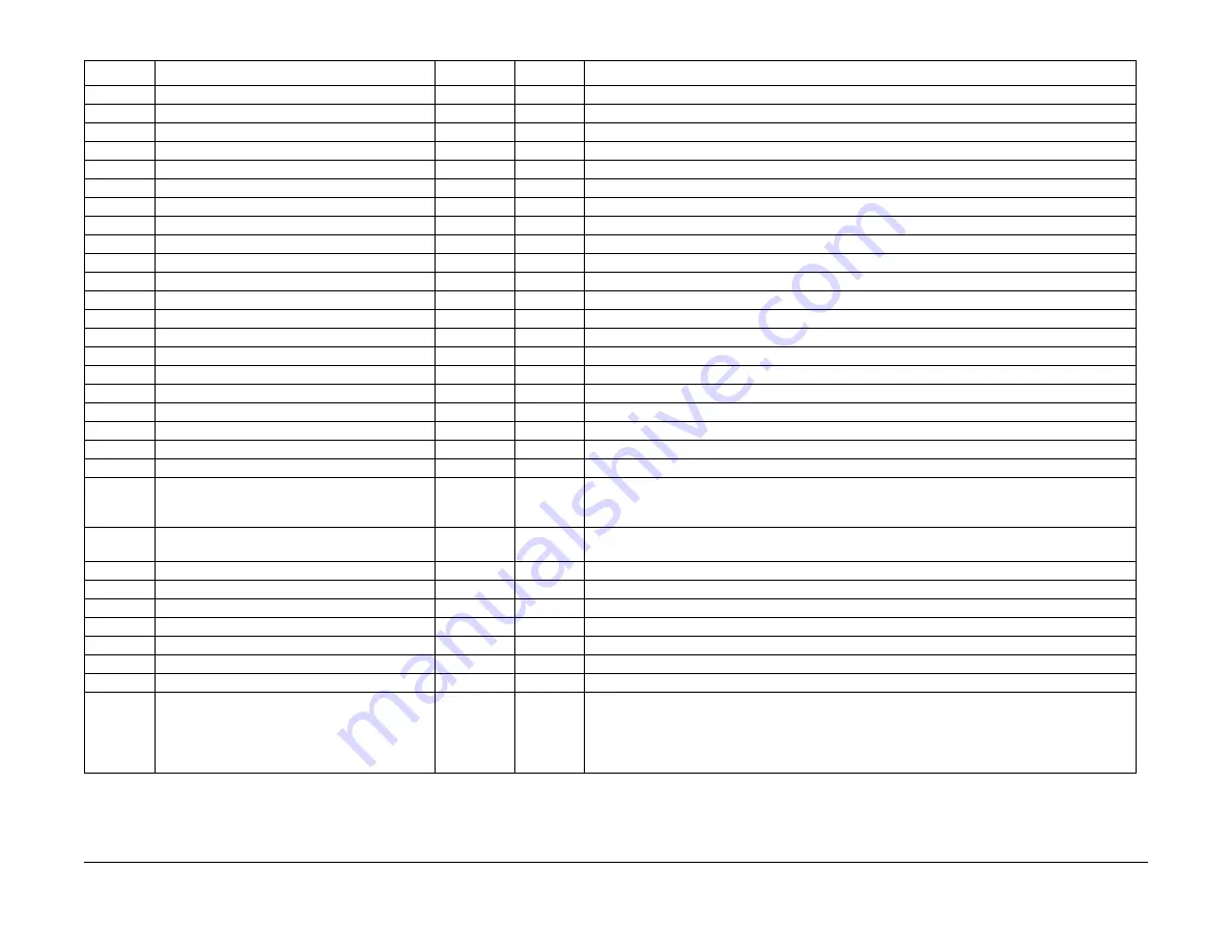 Xerox WorkCentre 7132 Скачать руководство пользователя страница 1406