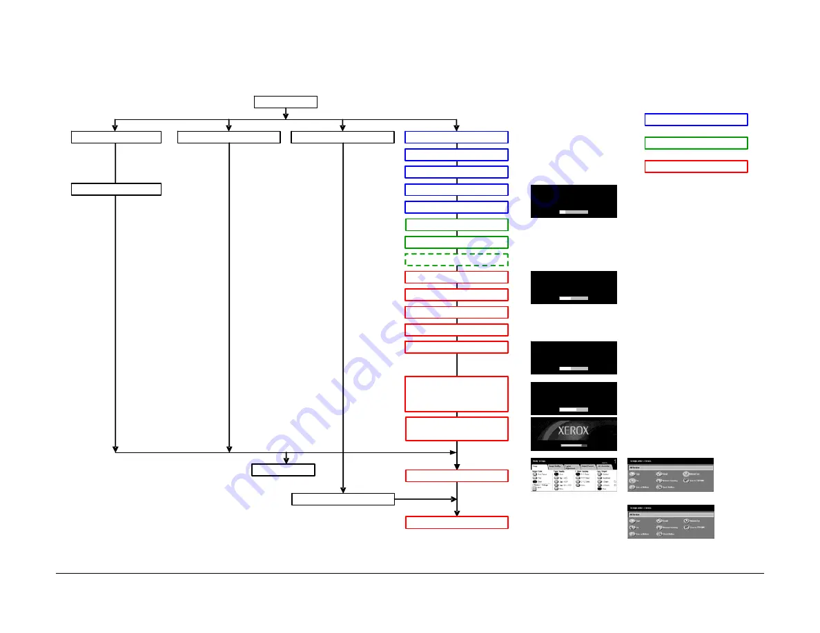 Xerox WorkCentre 7132 Service Documentation Download Page 1535