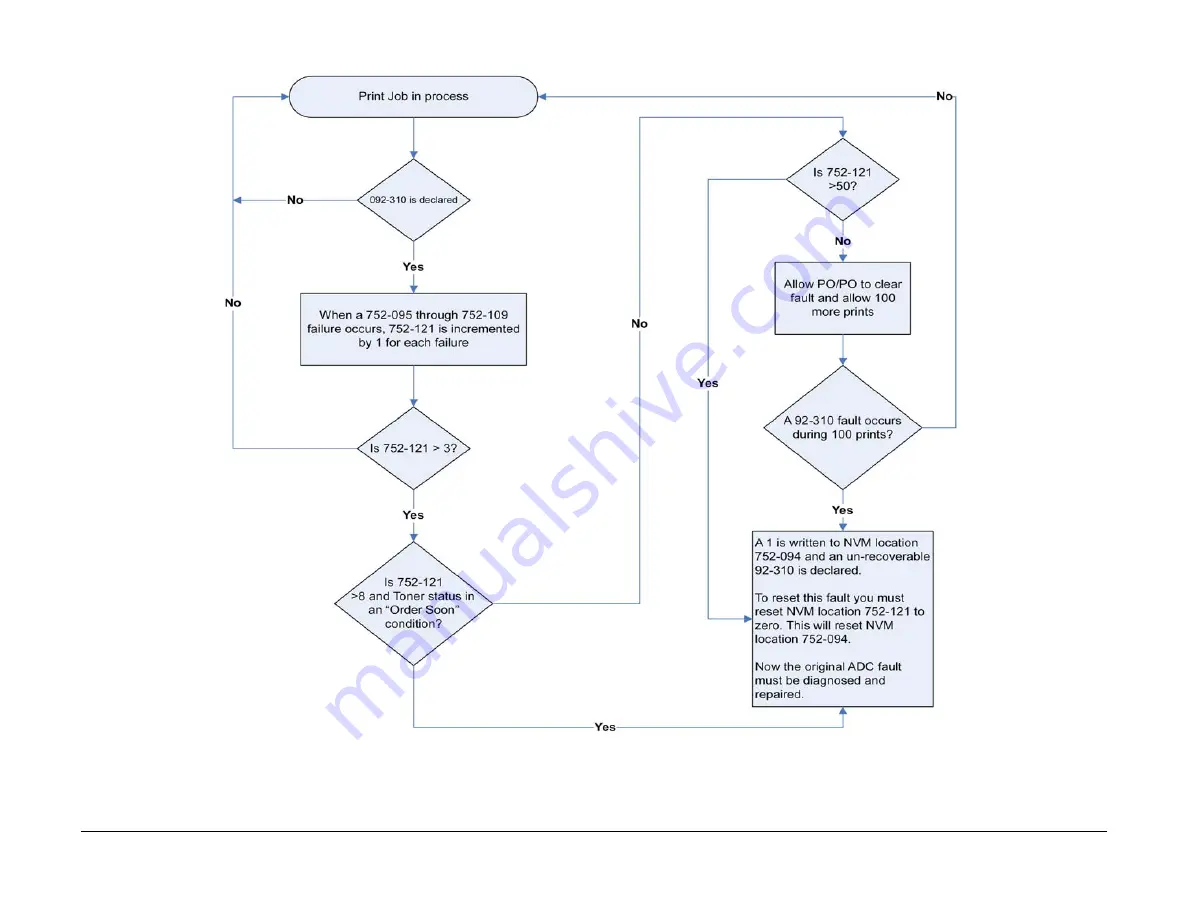 Xerox WorkCentre 7132 Service Documentation Download Page 1543