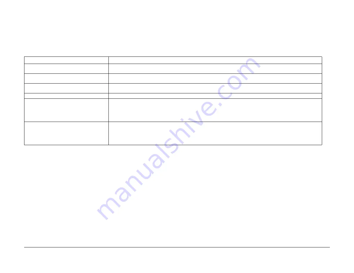 Xerox WorkCentre 7132 Service Documentation Download Page 920