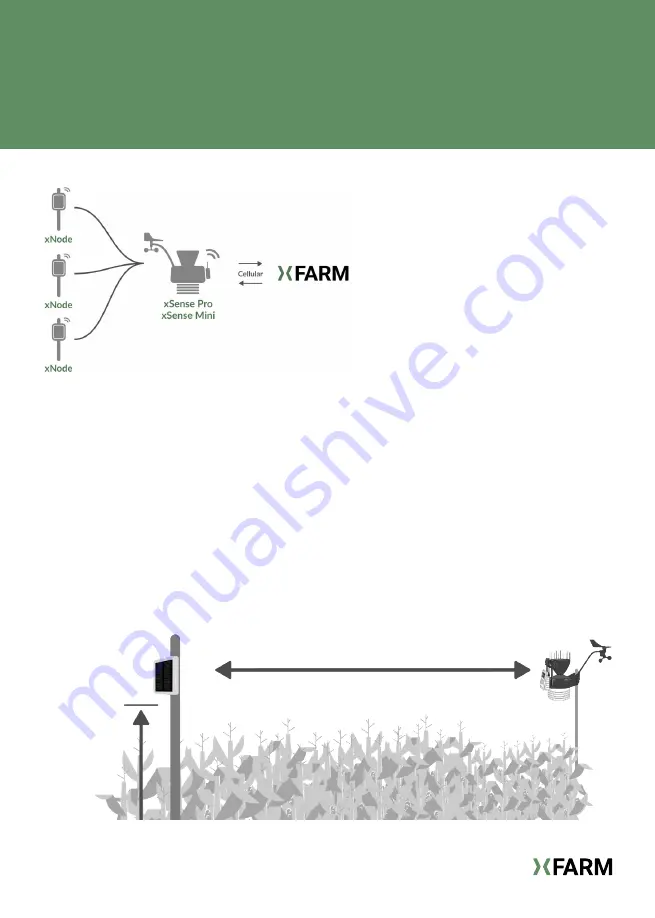 XFARM xNode Soil Скачать руководство пользователя страница 16