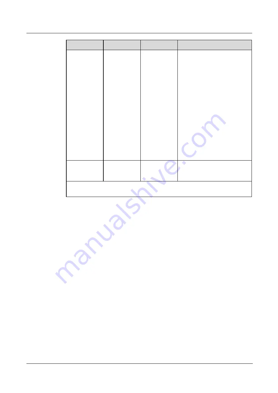 xFusion Digital Technologies 02313LSK Manual Download Page 20