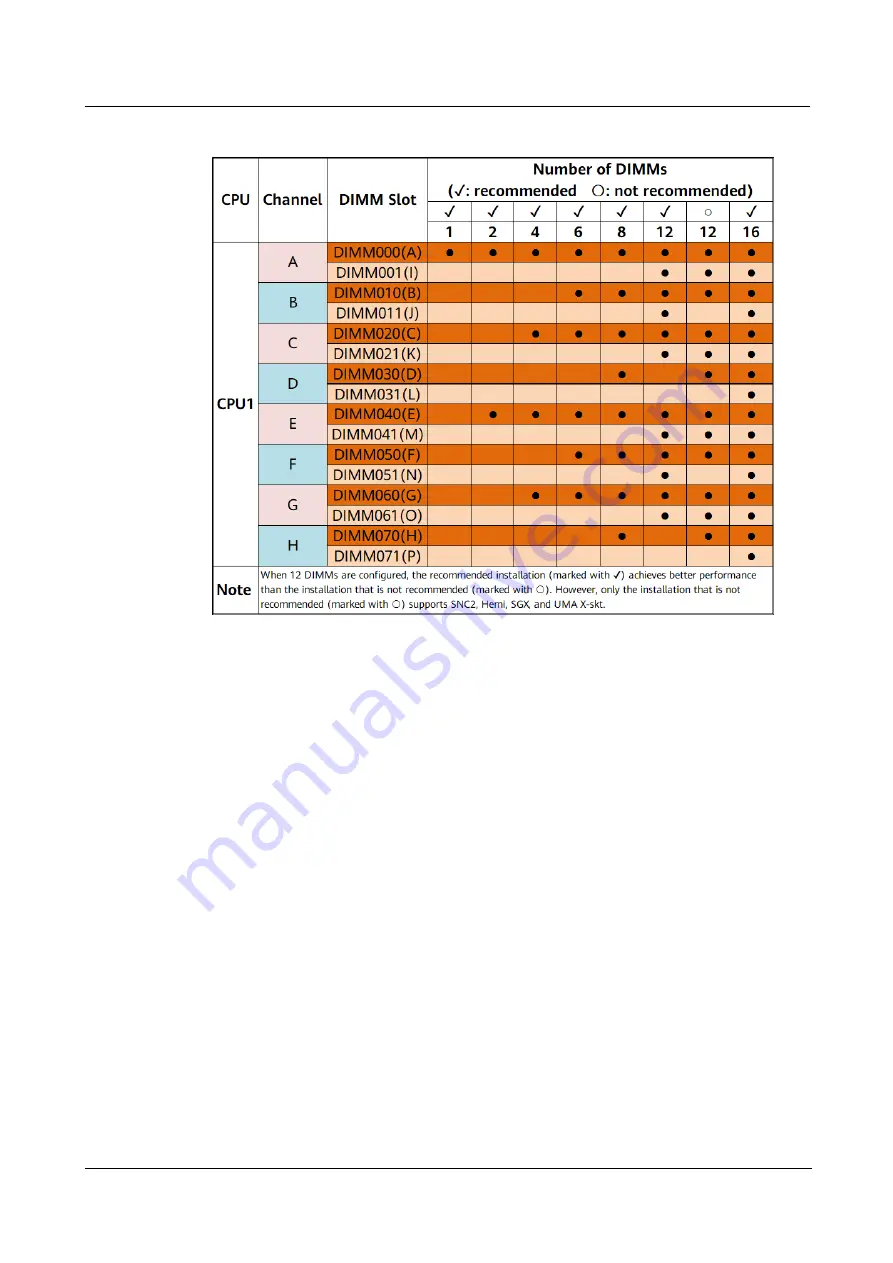 xFusion Digital Technologies 02313LSK Manual Download Page 32