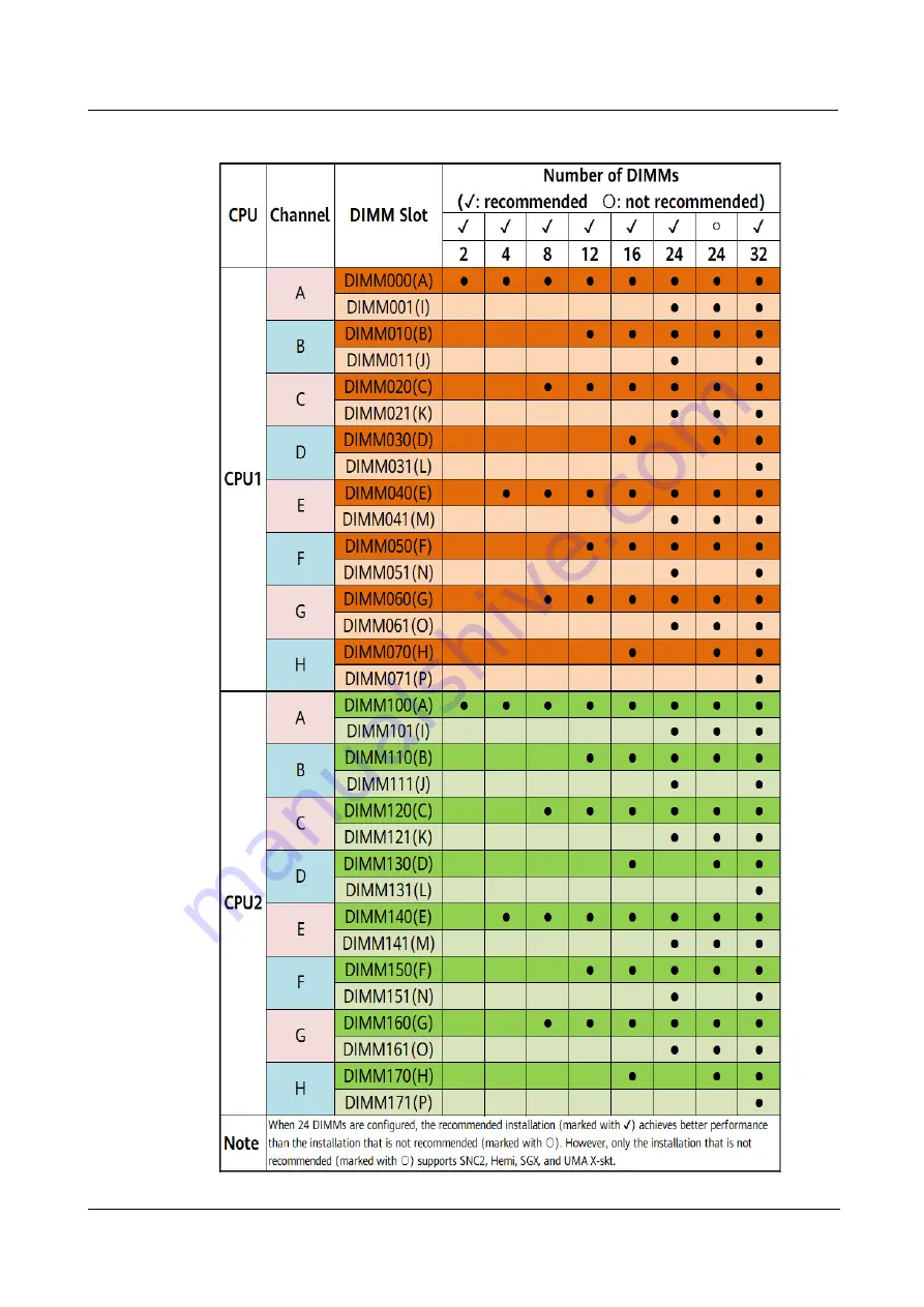 xFusion Digital Technologies 02313LSK Manual Download Page 33