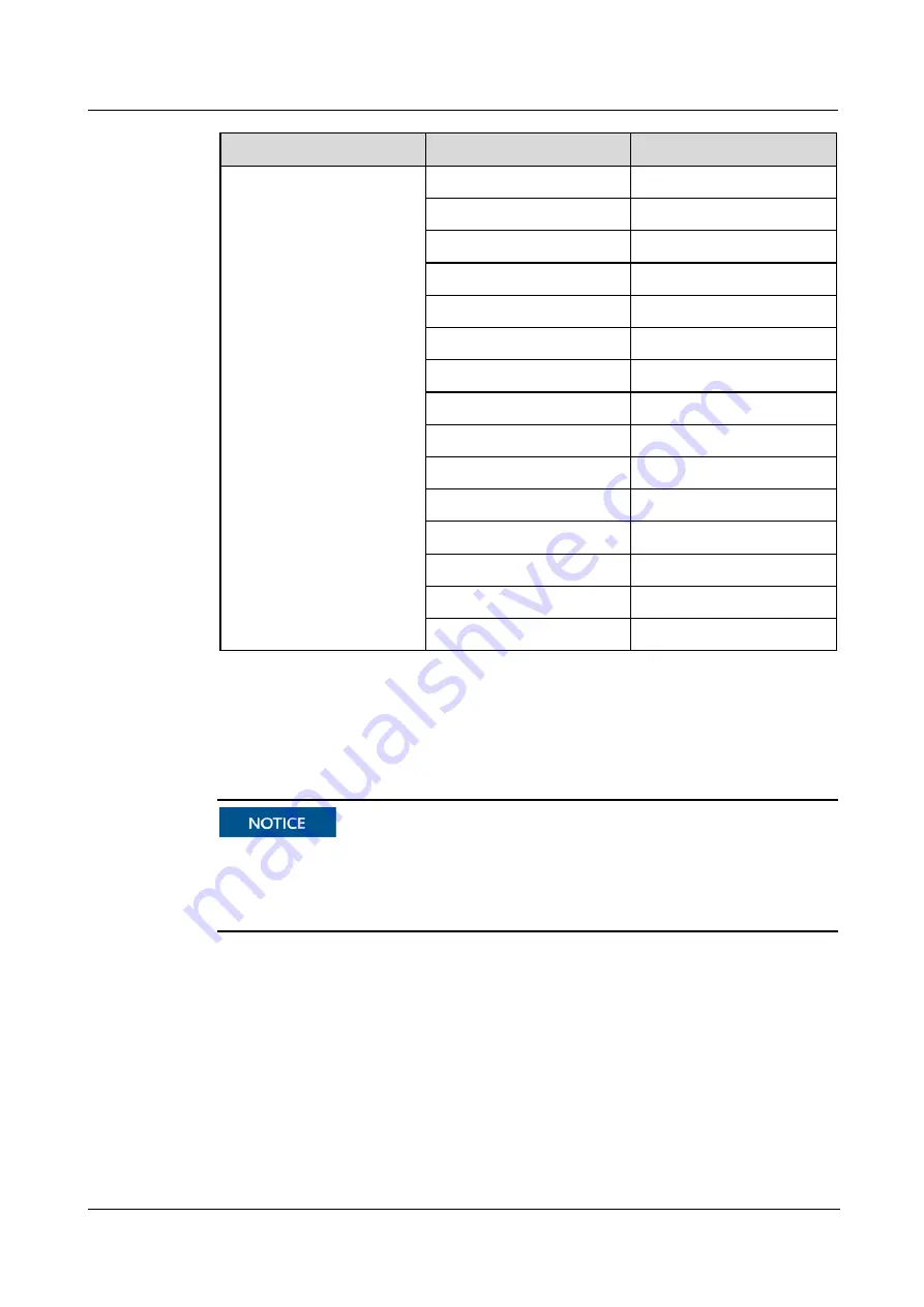 xFusion Digital Technologies 02313LSK Manual Download Page 36