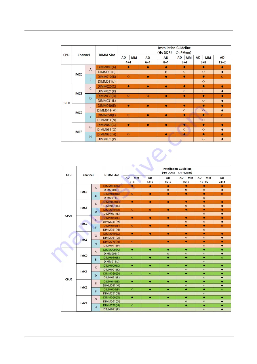 xFusion Digital Technologies 02313LSK Manual Download Page 39