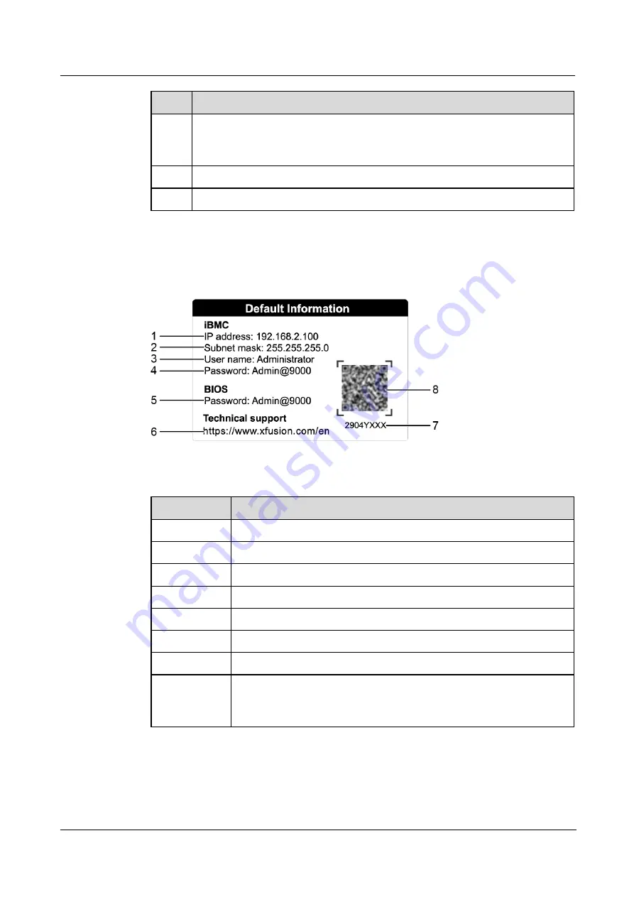 xFusion Digital Technologies 02313LSK Manual Download Page 112