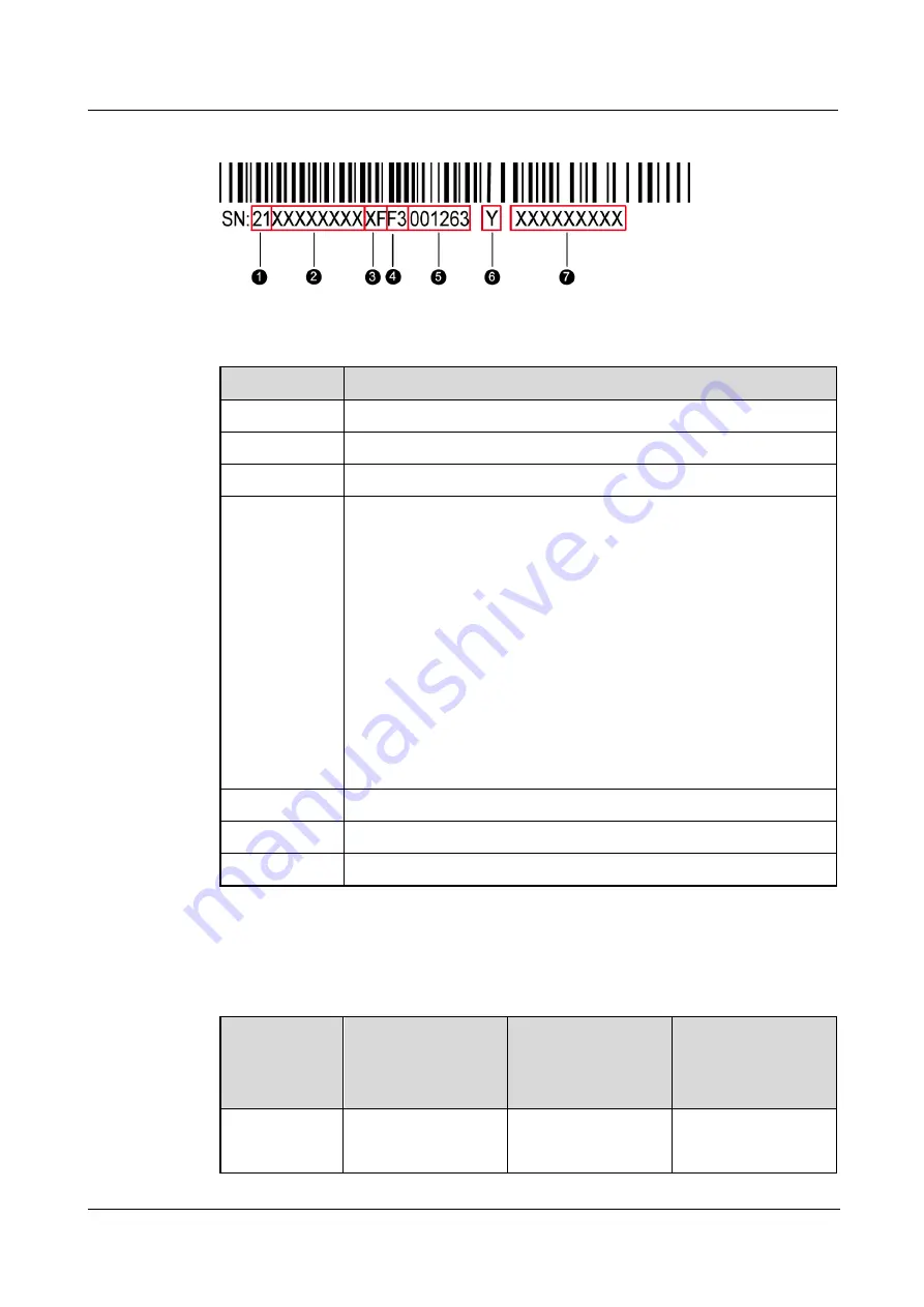 xFusion Digital Technologies 02313LSK Manual Download Page 114