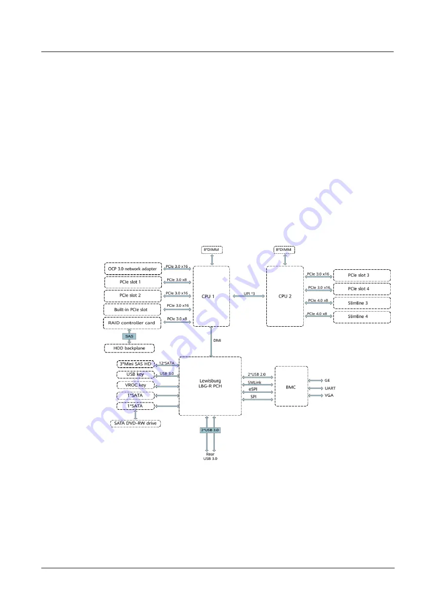 xFusion Digital Technologies 02313MKD Скачать руководство пользователя страница 18