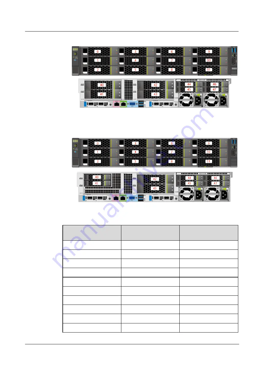 xFusion Digital Technologies 02313MKD Manual Download Page 65