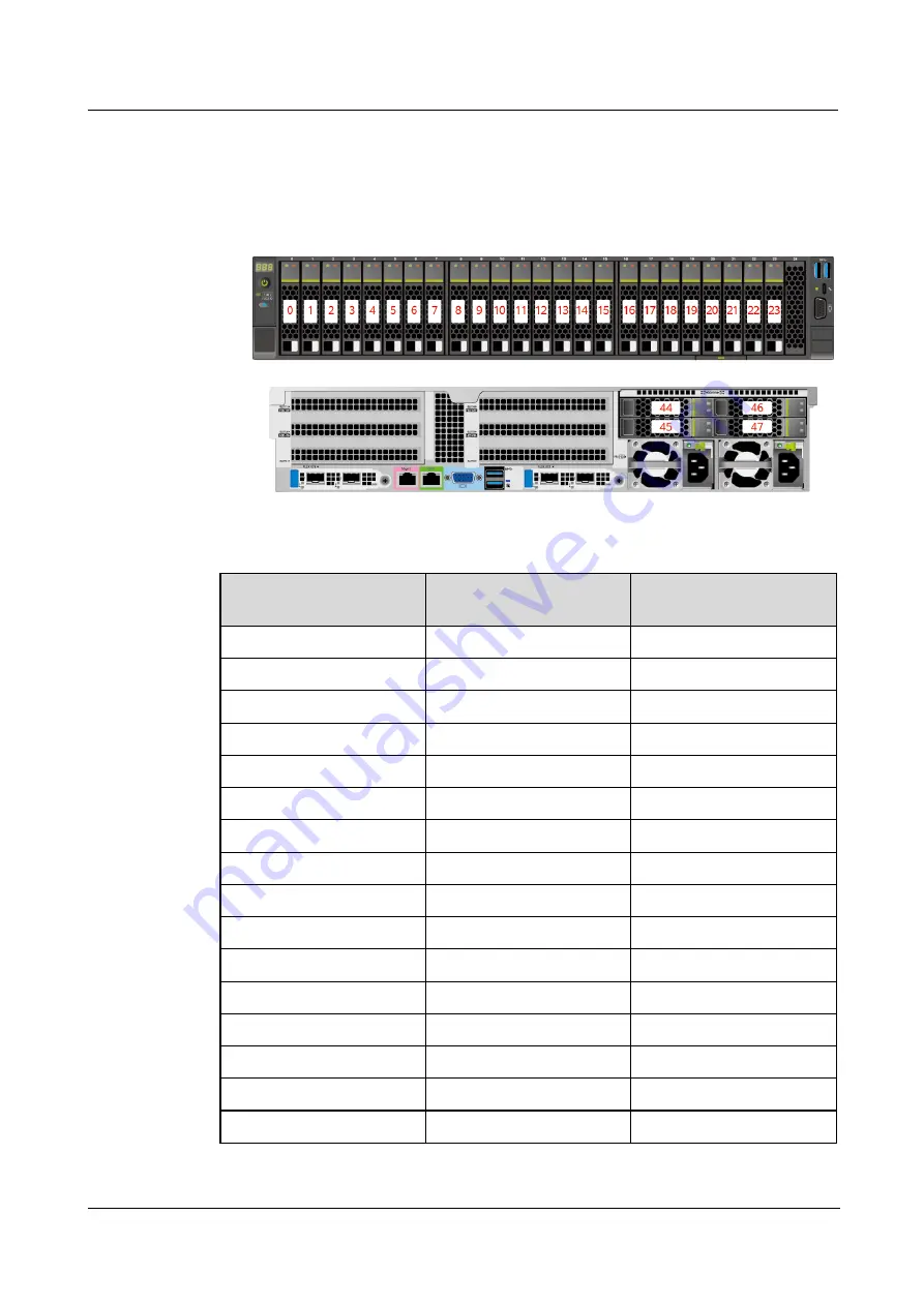 xFusion Digital Technologies 02313MKD Manual Download Page 92