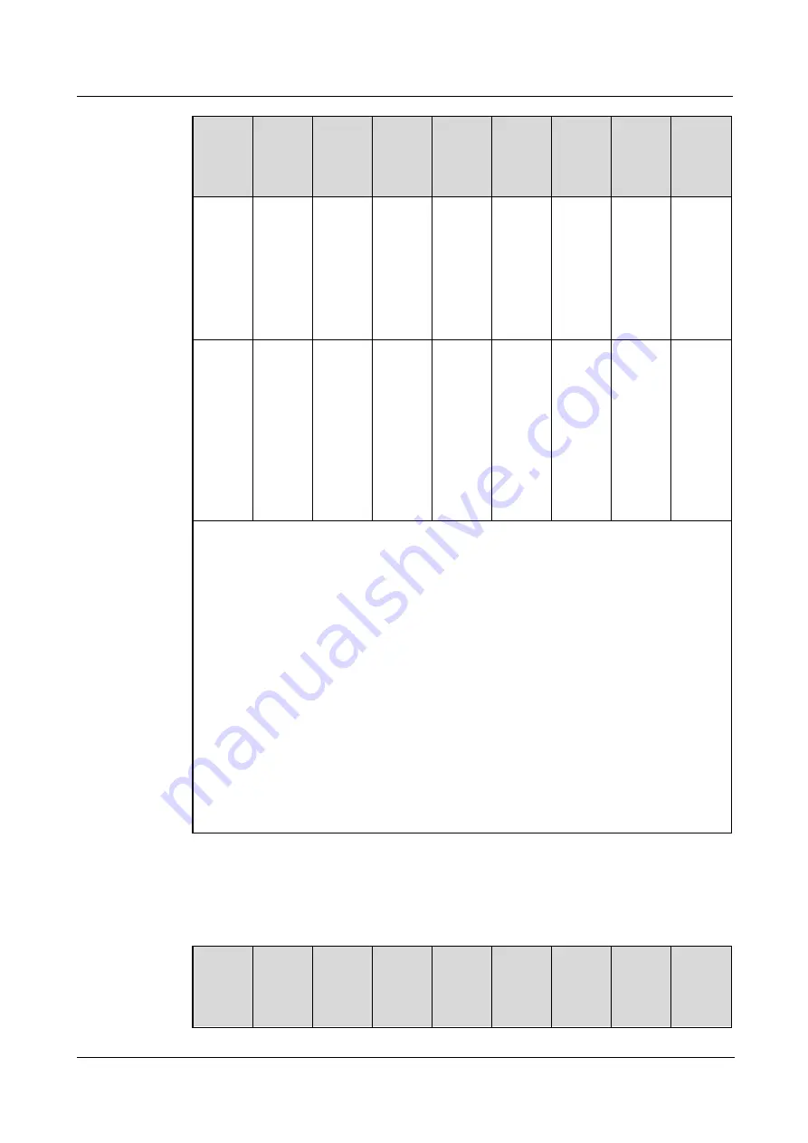 xFusion Digital Technologies 02313MKD Manual Download Page 121