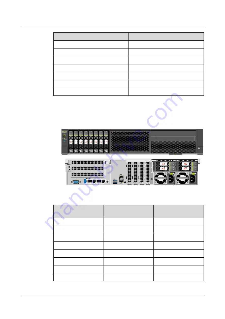 xFusion Digital Technologies 02313MKD Manual Download Page 156