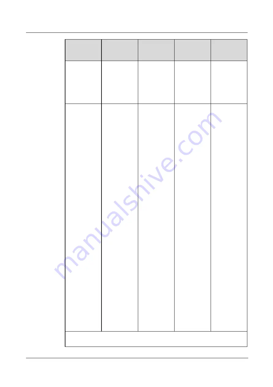 xFusion Digital Technologies 02313MKD Manual Download Page 165