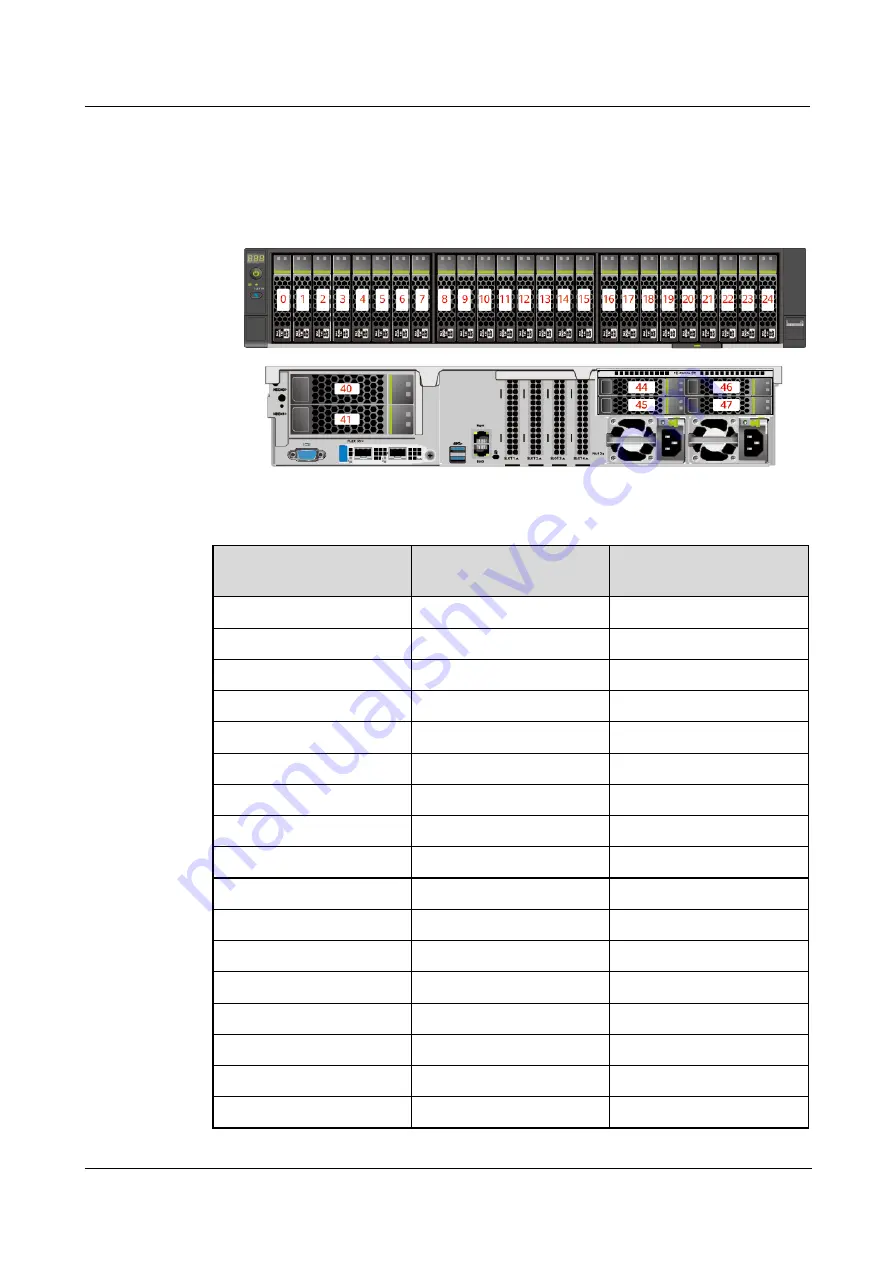 xFusion Digital Technologies 02313MKD Manual Download Page 174