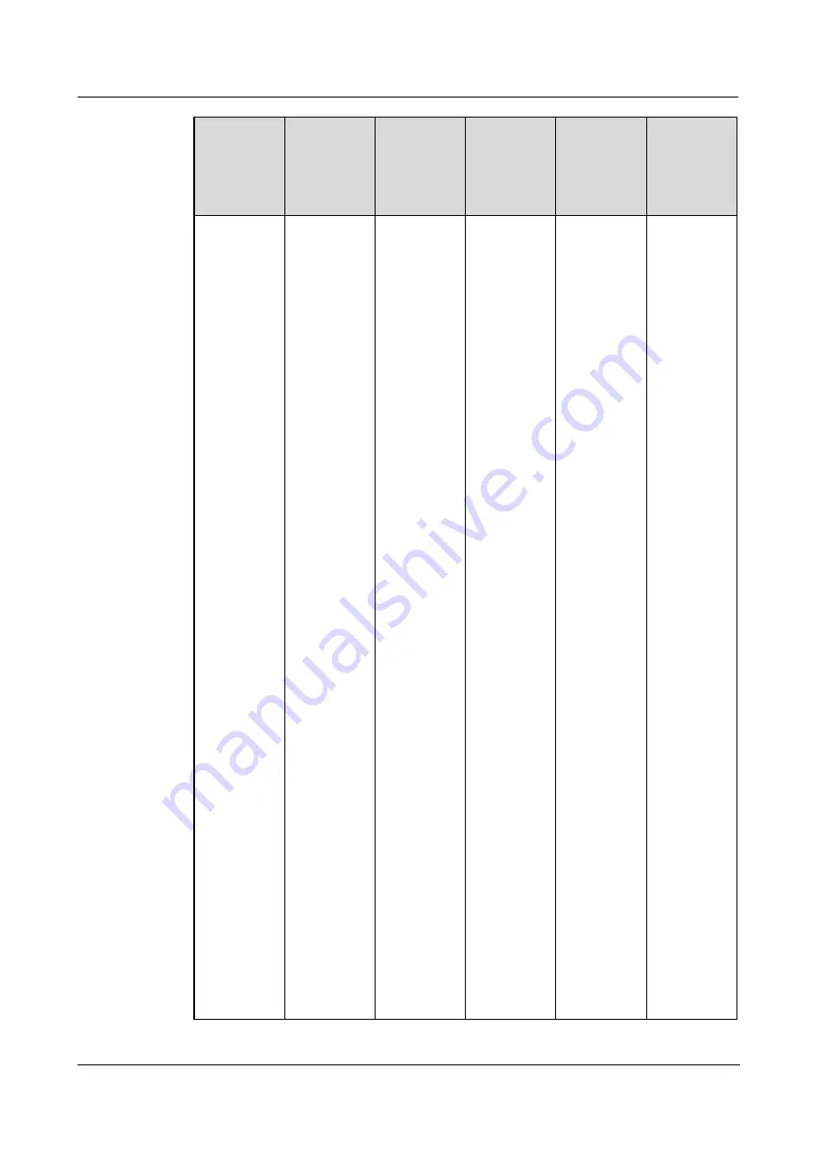 xFusion Digital Technologies 02313MKD Manual Download Page 234