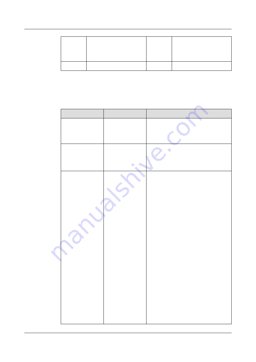 xFusion Digital Technologies FusionServer 1288H V6 Manual Download Page 26