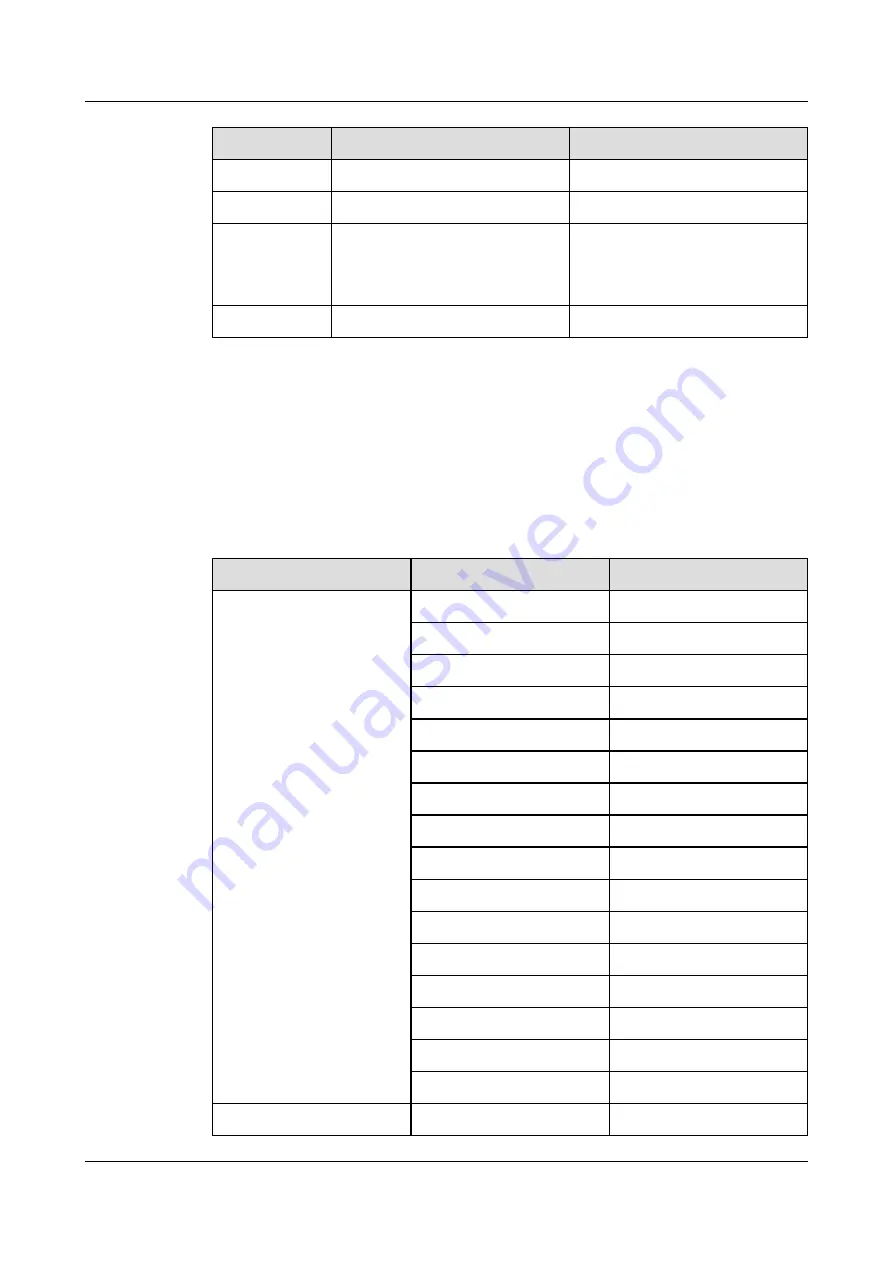 xFusion Digital Technologies FusionServer 1288H V6 Manual Download Page 38