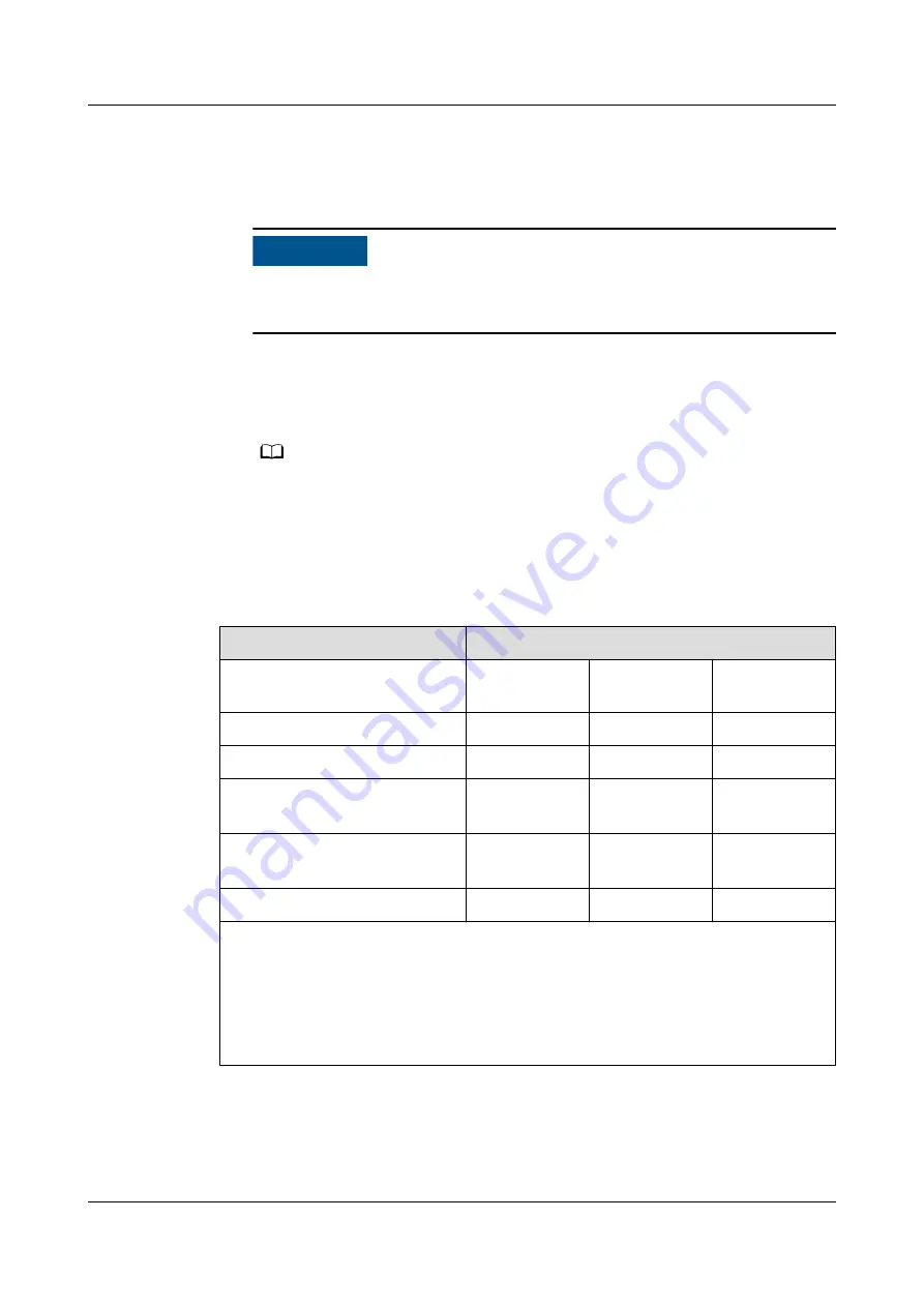 xFusion Digital Technologies FusionServer 1288H V6 Скачать руководство пользователя страница 40