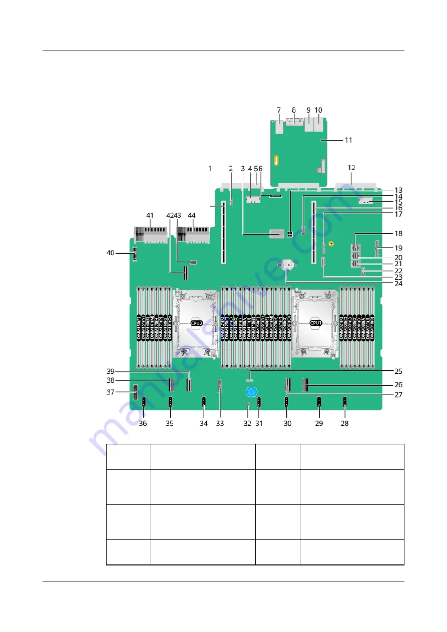 xFusion Digital Technologies FusionServer 1288H V6 Скачать руководство пользователя страница 62