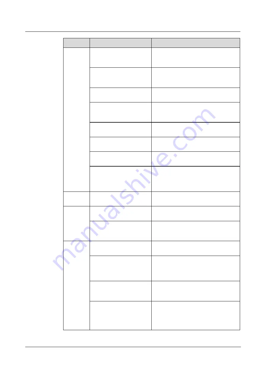 xFusion Digital Technologies FusionServer 2288 V5 Manual Download Page 72