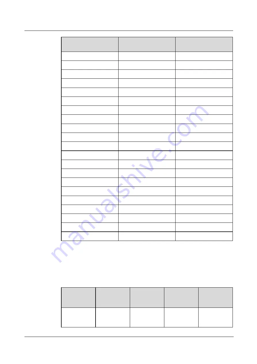 xFusion Digital Technologies FusionServer 2288H V6 Manual Download Page 87