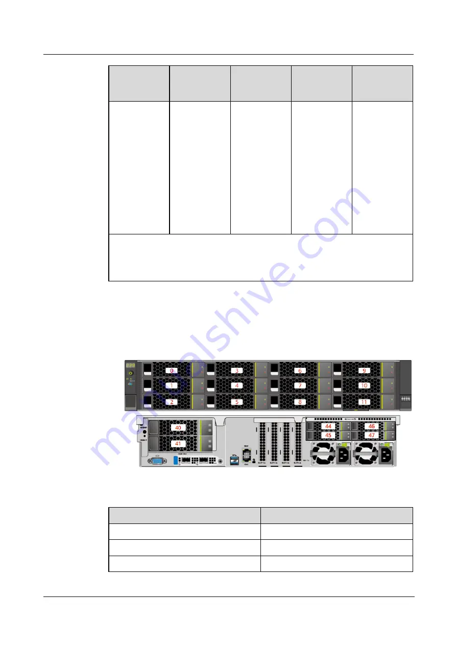 xFusion Digital Technologies FusionServer 2288H V6 Скачать руководство пользователя страница 159