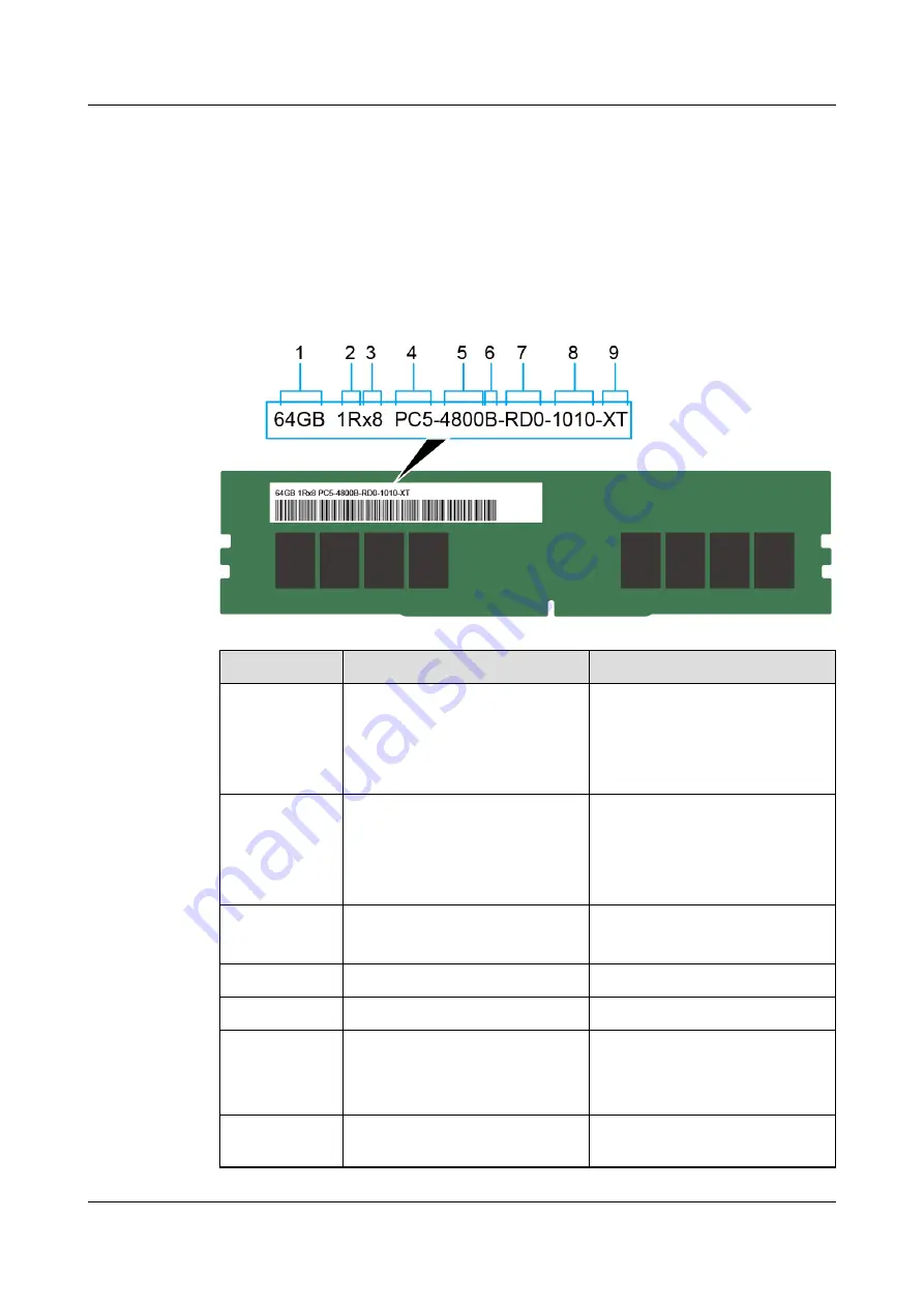 xFusion Digital Technologies FusionServer 2288H V7 Manual Download Page 32