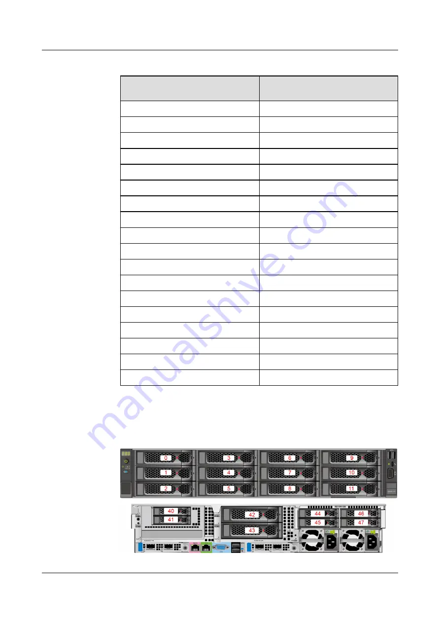 xFusion Digital Technologies FusionServer 2288H V7 Manual Download Page 54