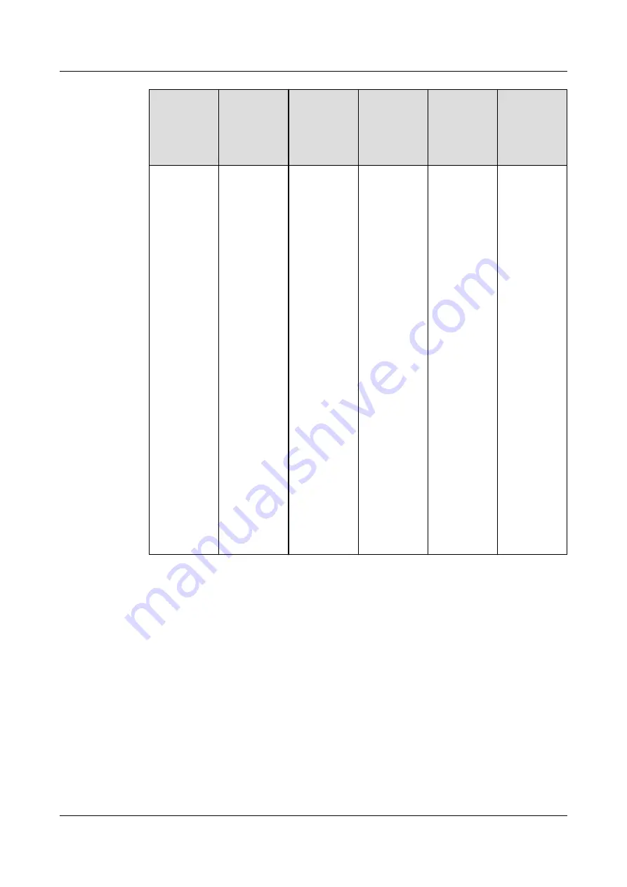 xFusion Digital Technologies FusionServer 2288H V7 Manual Download Page 143