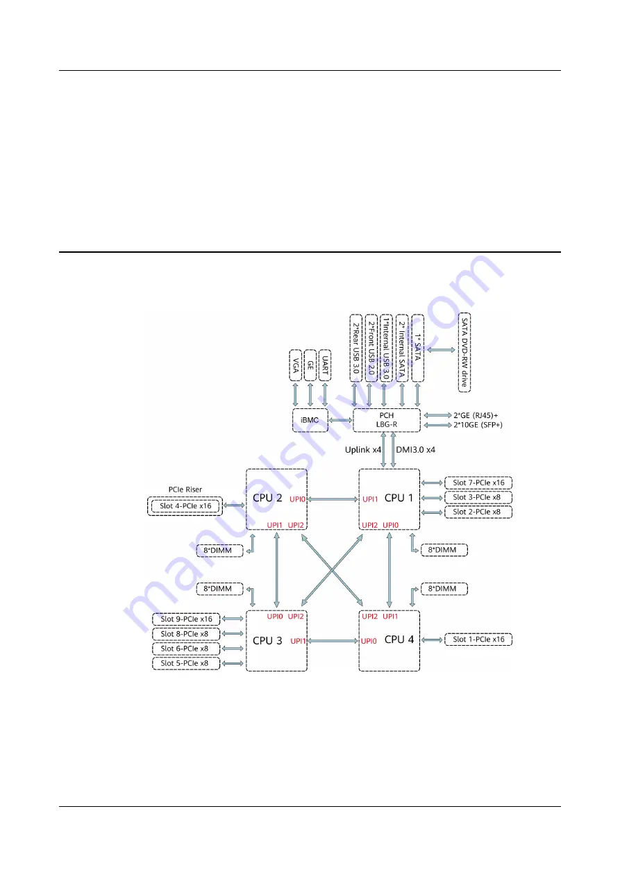 xFusion Digital Technologies FusionServer 2488 V5 Manual Download Page 13