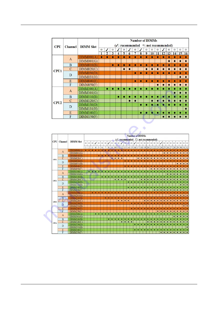 xFusion Digital Technologies FusionServer 2488 V5 Manual Download Page 34