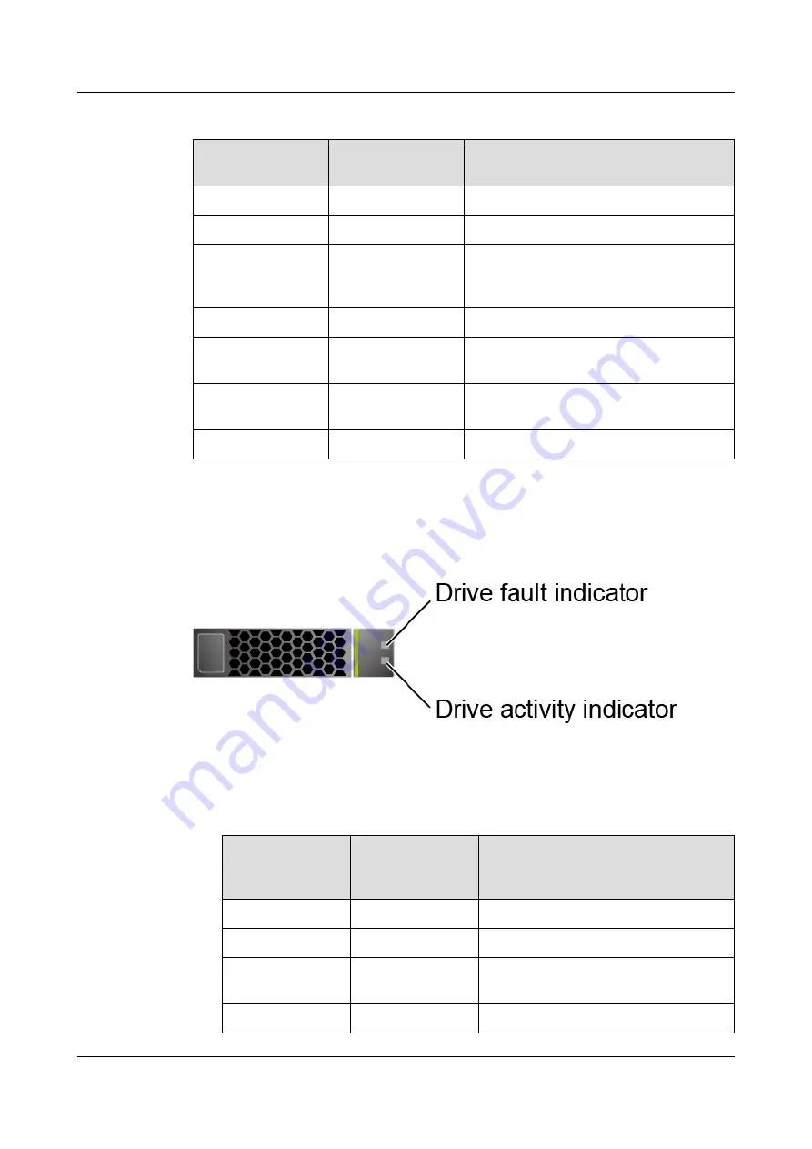 xFusion Digital Technologies FusionServer 2488 V5 Manual Download Page 37